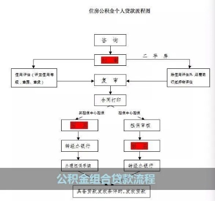 单位公积金合并的流程与策略