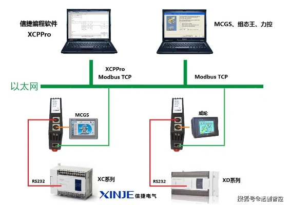 青海信捷PLC控制器使用指南