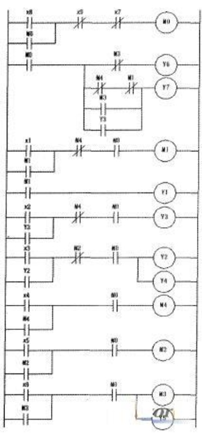 液压机PLC控制器的设计与实现