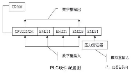 液压机PLC控制器的设计与实现