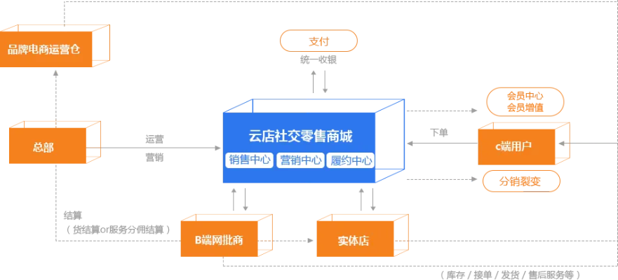 百度云小程序复制技术研究与应用