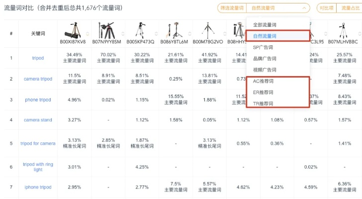 健身器材产品关键词优化策略