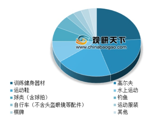 健身器材产品关键词优化策略