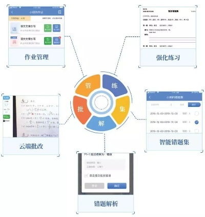 智能化学习平台，百度作业小程序的探索与应用