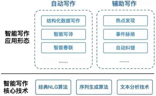 智能化学习平台，百度作业小程序的探索与应用