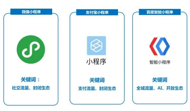 微信小程序与百度小程序的差异与未来发展
