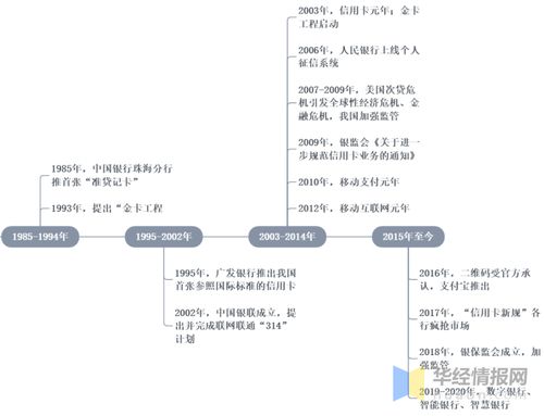 羊小咩怎么套现享花卡,羊小咩享花卡套现攻略大揭秘——实用方法与案例解析