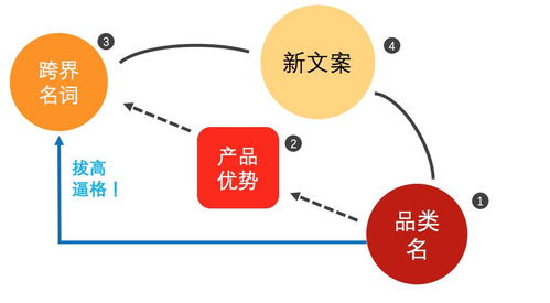 消费致富的奥秘，从消费者到创业者的华丽转变