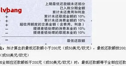 羊小咩套现费用高吗,羊小咩套现费用全解析，费用高低与你的选择有关