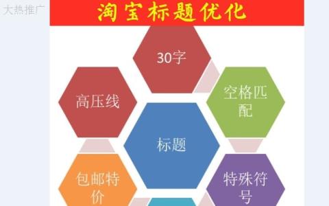 鄂州市淘宝关键词优化策略