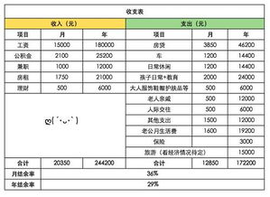 家长如何通过教育投资实现家庭财富增值