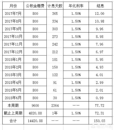 广州公积金利息的计算方法与影响因素