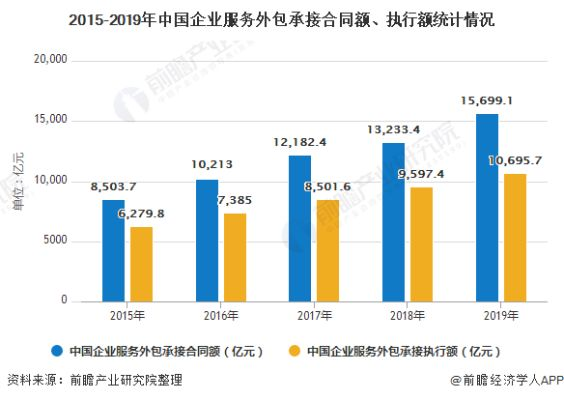 谷城县关键词优化外包服务的现状与未来展望