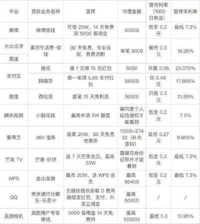 转转分期的套出来方法是什么,转转分期套现的实用攻略