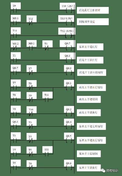 PLC信号灯控制器梯形图设计详解