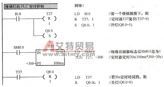 PLC信号灯控制器梯形图设计详解