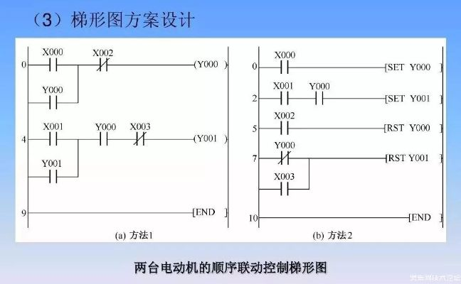 PLC信号灯控制器梯形图设计详解