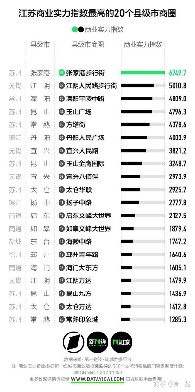 张家港的关键词优化之路