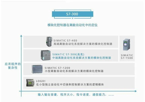 辽宁PLC控制器销售精英招募启事