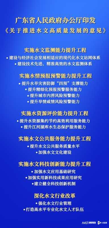 马鞍山水文监测的重要性与挑战