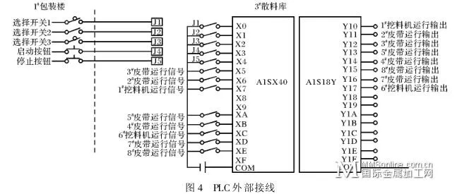 掌握送料控制器与PLC接线图的精髓