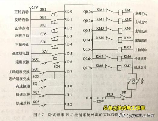 掌握送料控制器与PLC接线图的精髓