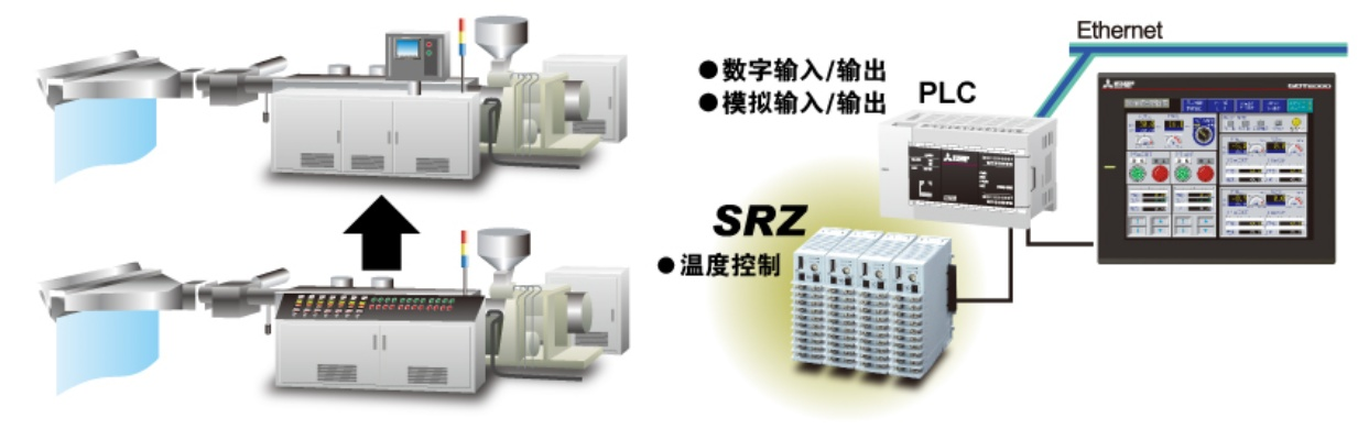 PLC与触摸屏的完美融合 —— 实现工业自动化的革新