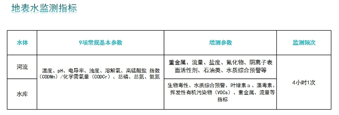 水文水质监测费用标准与管理