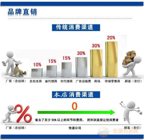 河北五金厂家直销精选，品质与实惠兼得的优选方案