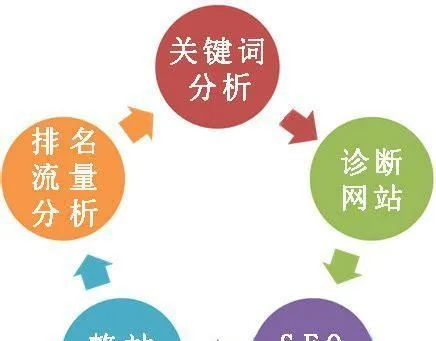 四川关键词排名优化策略，提升网站流量与品牌影响力