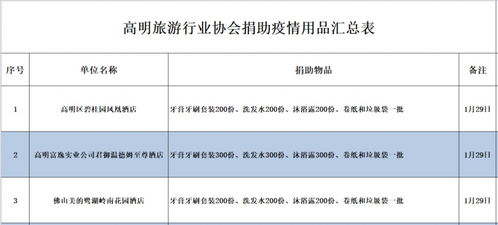 住酒店与体温记录的关联与管理