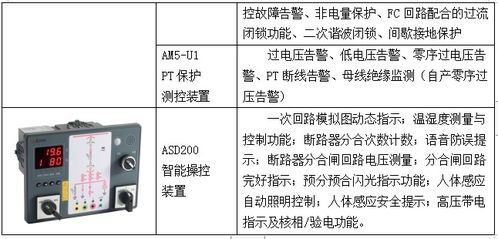 水文监测用品标准与质量控制