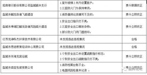 警察早上查酒店记录,警察早上查酒店记录，程序正义与公众安全的双重保障