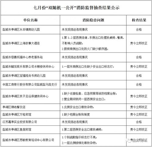 警察早上查酒店记录,警察早上查酒店记录，程序正义与公众安全的双重保障