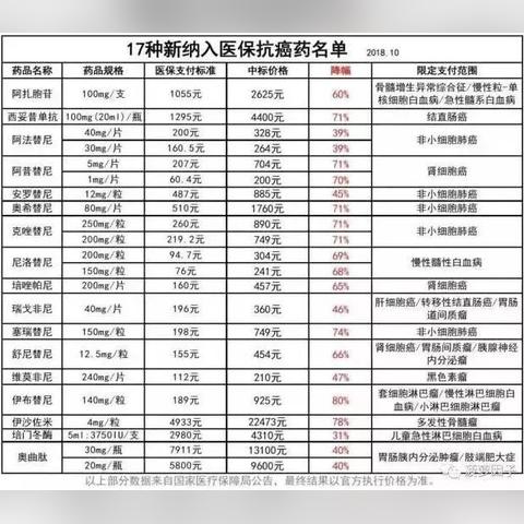 医保报销的秘密，如何查看你的报销金额