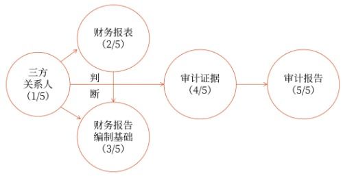 杠杆致富的秘密与风险控制