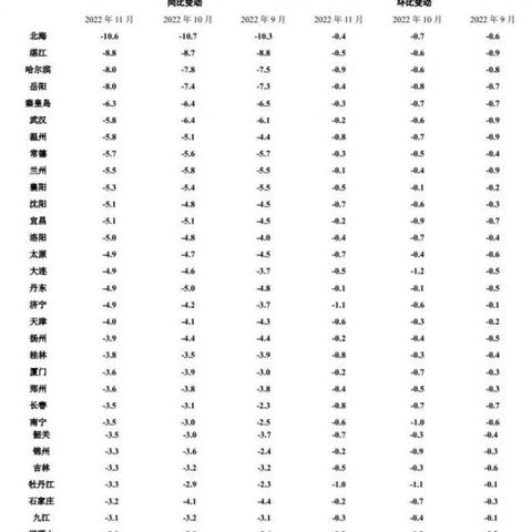 太原公积金利率查询指南