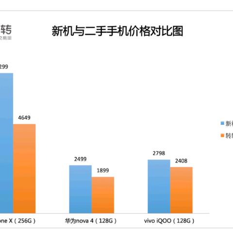 转转分期可以套出来微信,揭秘转转分期的微信套现技巧