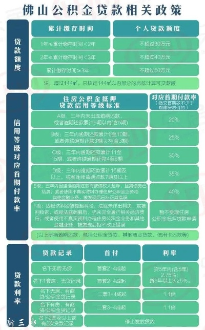 佛山退休公积金领取指南