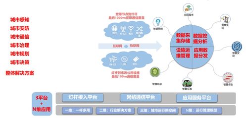 廊坊百度小程序推荐，体验智慧城市的便捷与创新