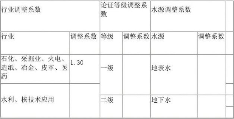 水文水质监测费用的构成与管理