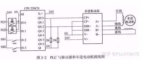 运动控制器，PLC技术的未来