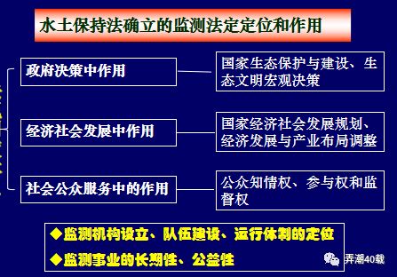 水文监测科普知识宣传，了解水文数据的重要性与应用