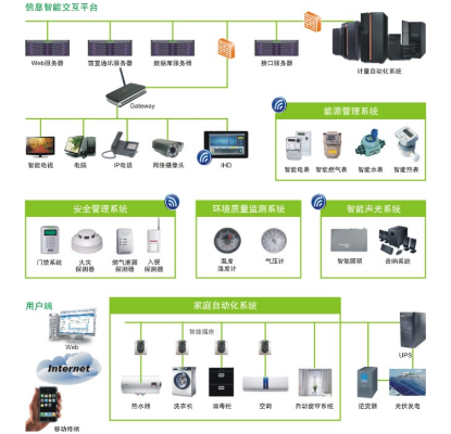 洛阳市PLC改造智能家居控制器的探索与实践