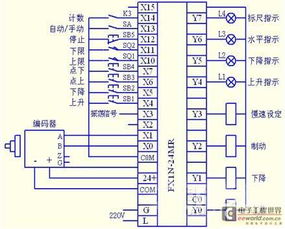 水位控制器在PLC系统中的设计与实现