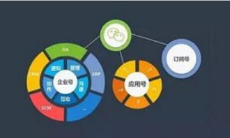 微信小程序的发送机制详解与实践