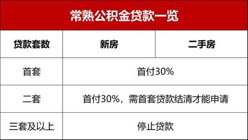 常熟公积金取款流程全解析