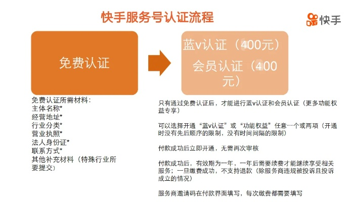 正规快手先用后付套出来商家,正规快手先用后付套出来商家攻略