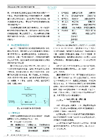 螺杆式空压机控制器与PLC的深度对话