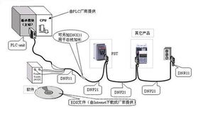 PLC控制器在电机控制中的作用与应用